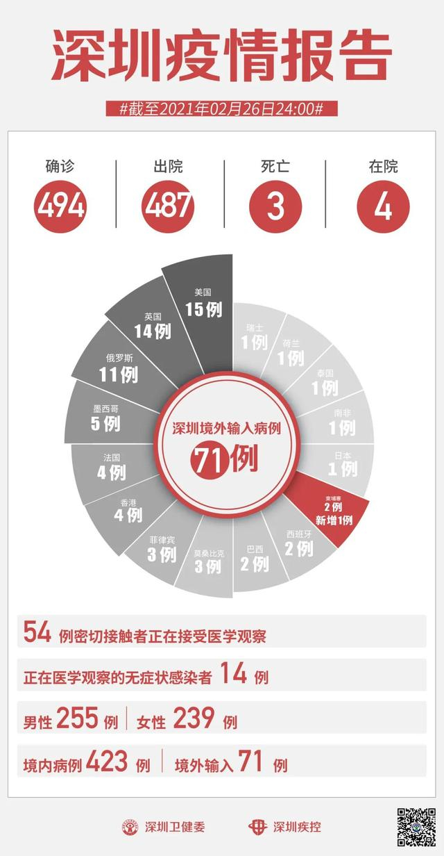 【万达确诊女子是几号，万达确诊病例】