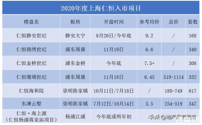 上海仁恒确诊(上海仁恒地址)