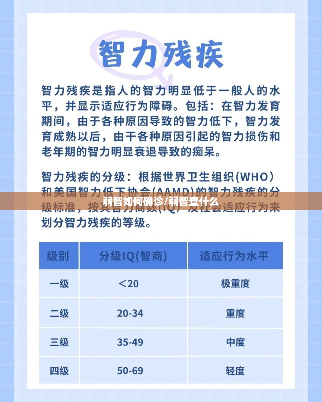 弱智如何确诊/弱智查什么
