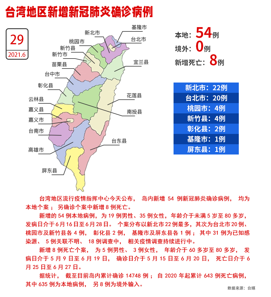 台湾确诊肺炎病例最新/台湾确诊病例详情