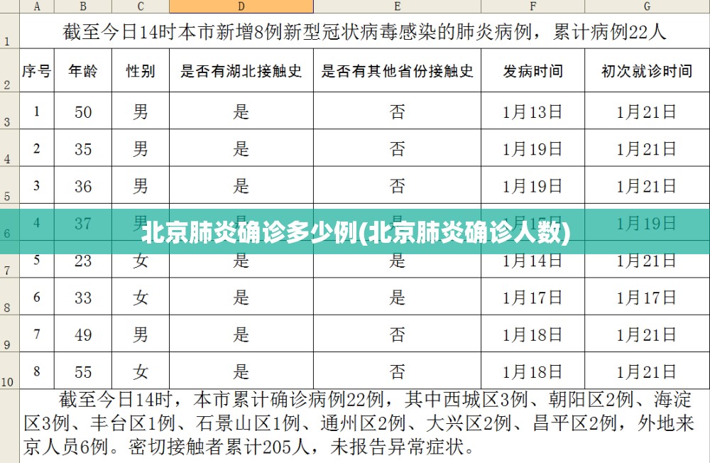北京肺炎确诊多少例(北京肺炎确诊人数)
