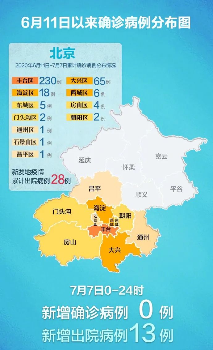 北京肺炎确诊多少例(北京肺炎确诊人数)