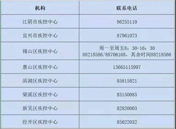 静安确诊密接/上海 密接