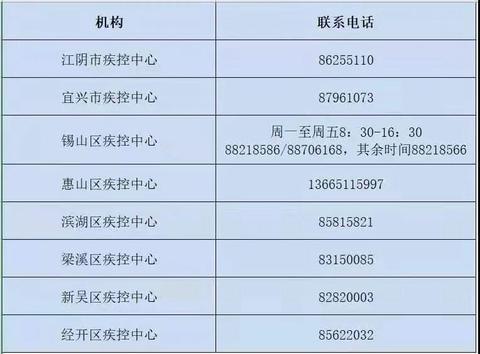 静安确诊密接/上海 密接