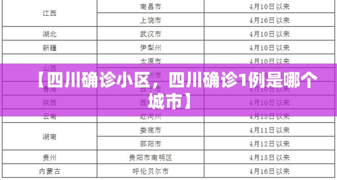 【四川确诊小区，四川确诊1例是哪个城市】