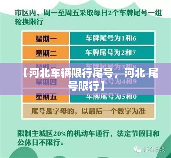 【河北车辆限行尾号，河北 尾号限行】
