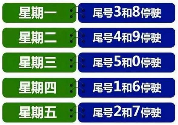 【河北车辆限行尾号，河北 尾号限行】
