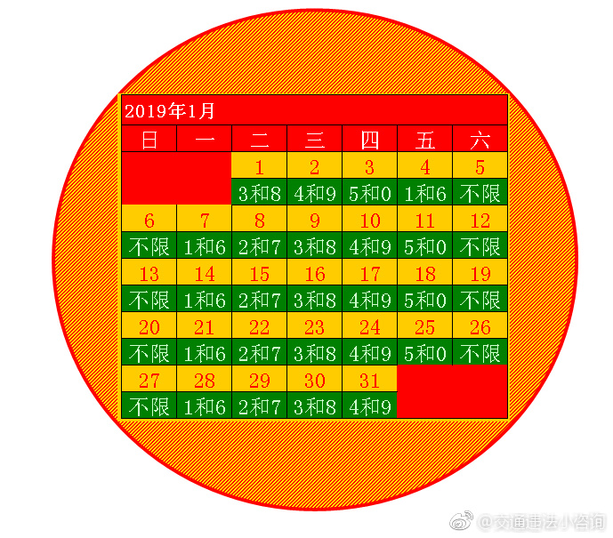 【河北车辆限行尾号，河北 尾号限行】