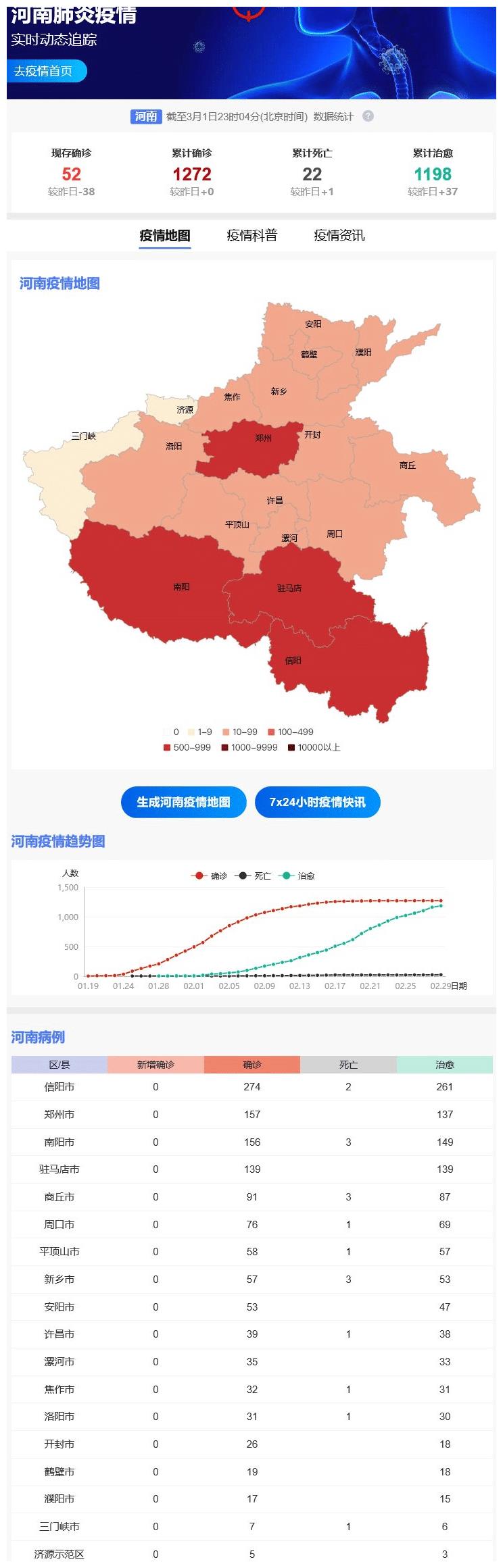 河南实时确诊肺炎病例(河南实时确诊肺炎病例数据)
