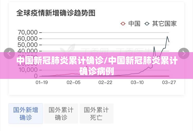 中国新冠肺炎累计确诊/中国新冠肺炎累计确诊病例