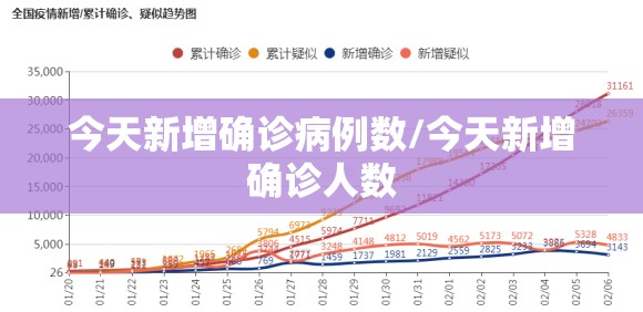 今天新增确诊病例数/今天新增确诊人数