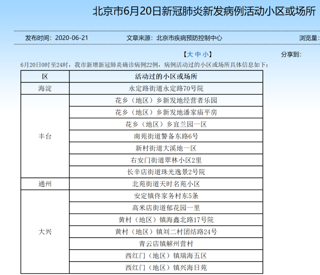 北京百事公司确诊/北京百事饮品有限公司