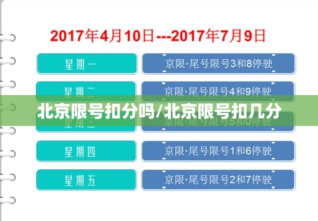 北京限号扣分吗/北京限号扣几分