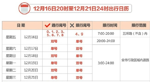 北京限号扣分吗/北京限号扣几分