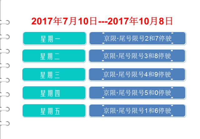 北京限号扣分吗/北京限号扣几分