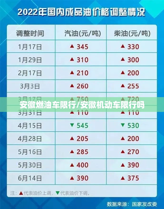 安徽燃油车限行/安徽机动车限行吗