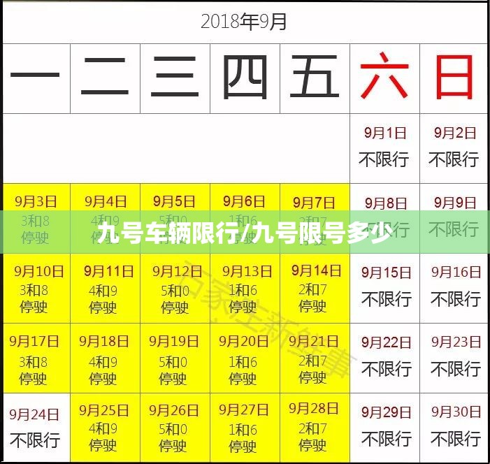 九号车辆限行/九号限号多少