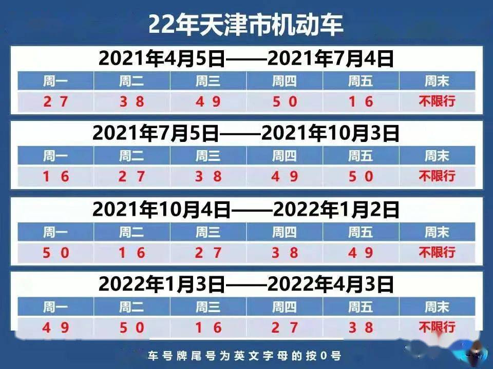 九号车辆限行/九号限号多少