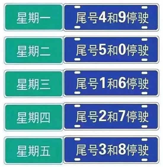 九号车辆限行/九号限号多少