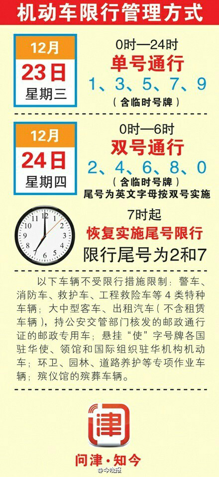 天津单排车限行/天津单排车限行规定