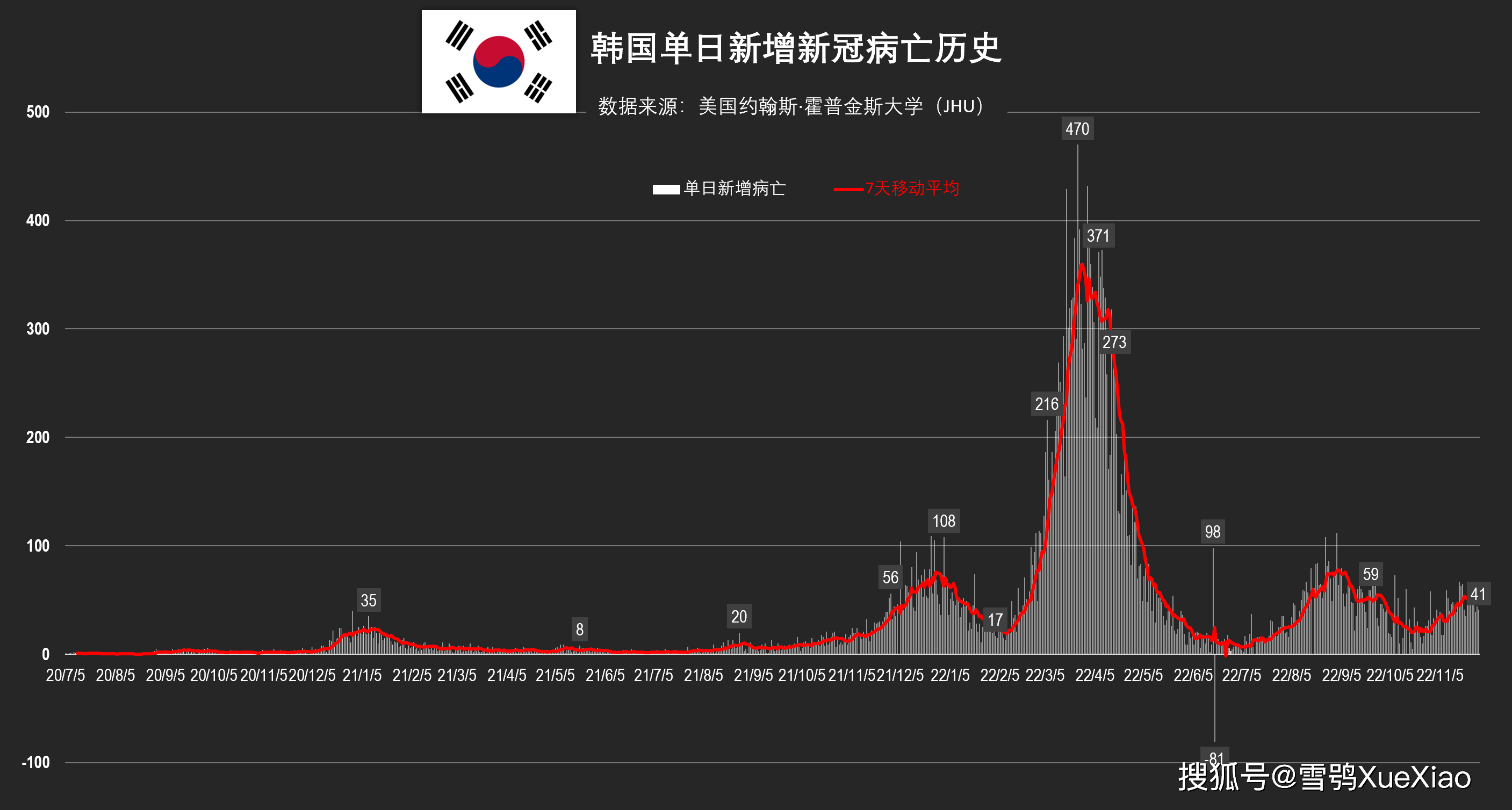 【韩国新冠肺炎确诊最新，韩国新冠肺炎确诊最新数据】