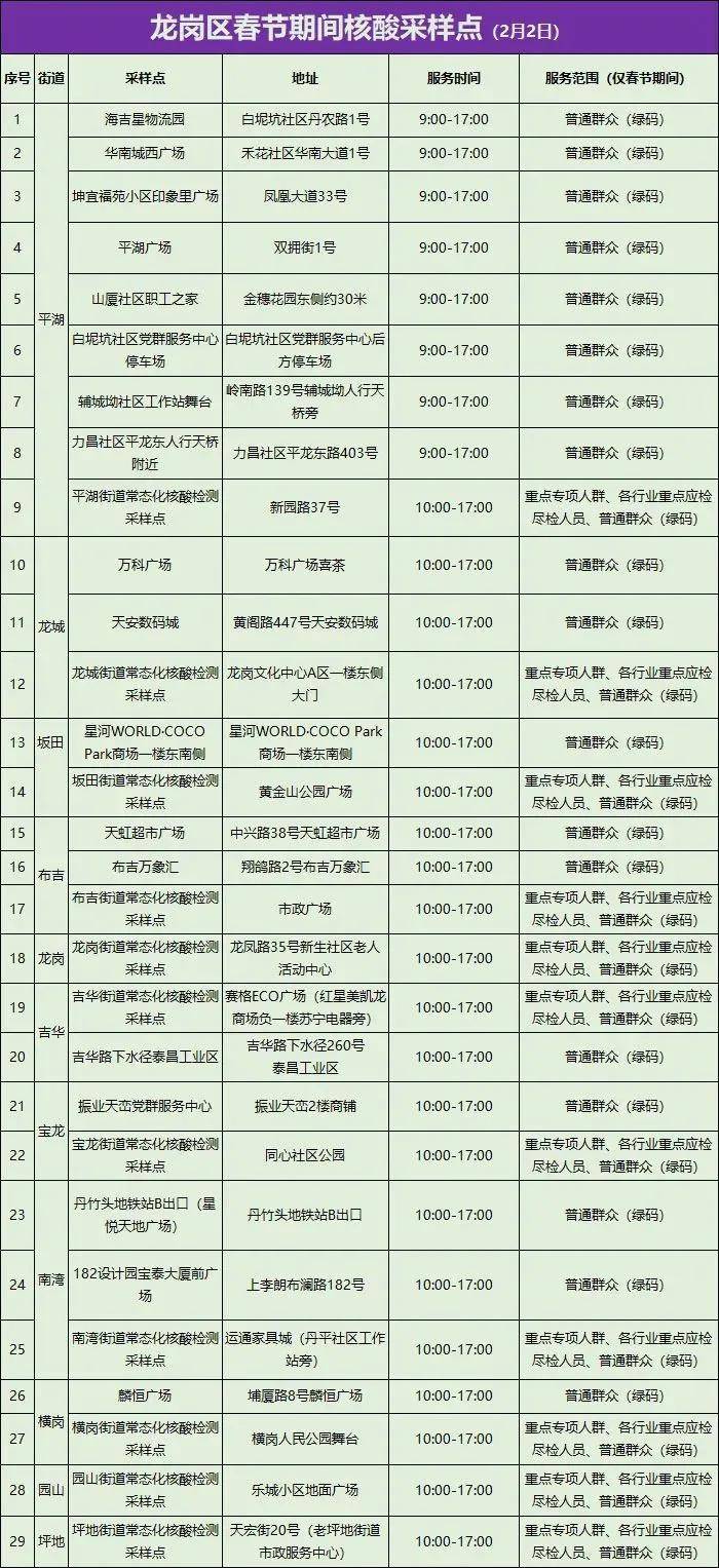 宝安万佳确诊(宝安 确诊)