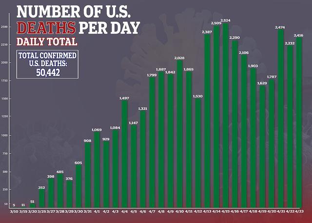 美国平均每天确诊人数(美国平均每天确诊人数是多少)