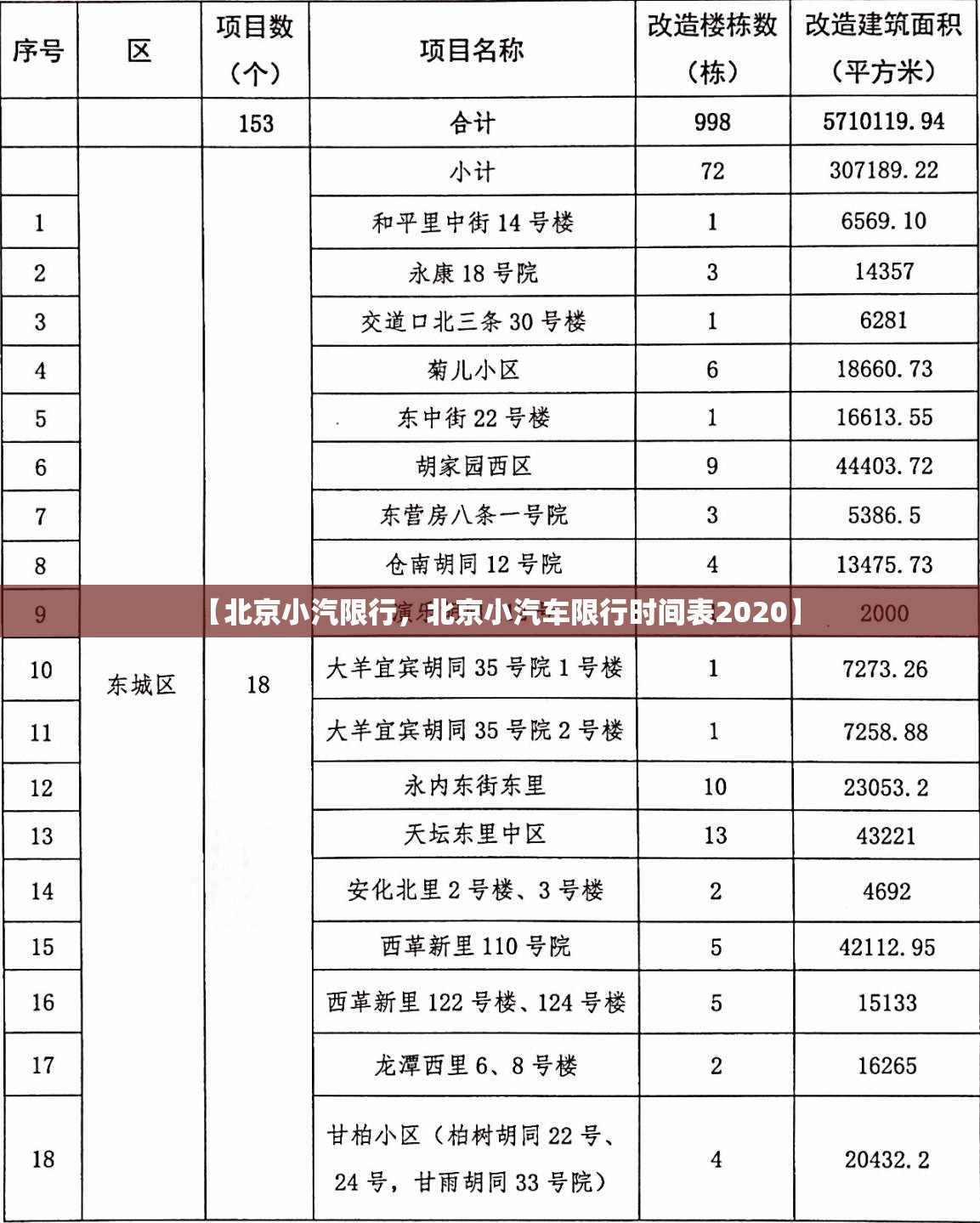 【北京小汽限行,北京小汽车限行时间表2020】 【北京小汽限行,北京小汽车限行时间表2020】