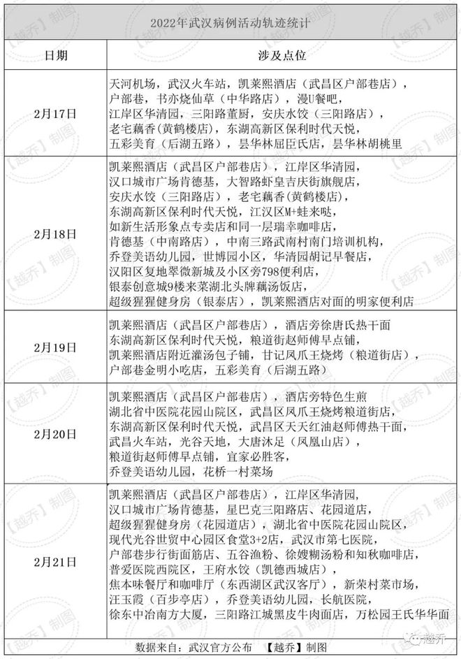 【武汉确诊病例时间表，武汉确证病例】