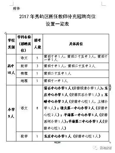 莆田秀屿区确诊路线(莆田秀屿区确诊路线查询)
