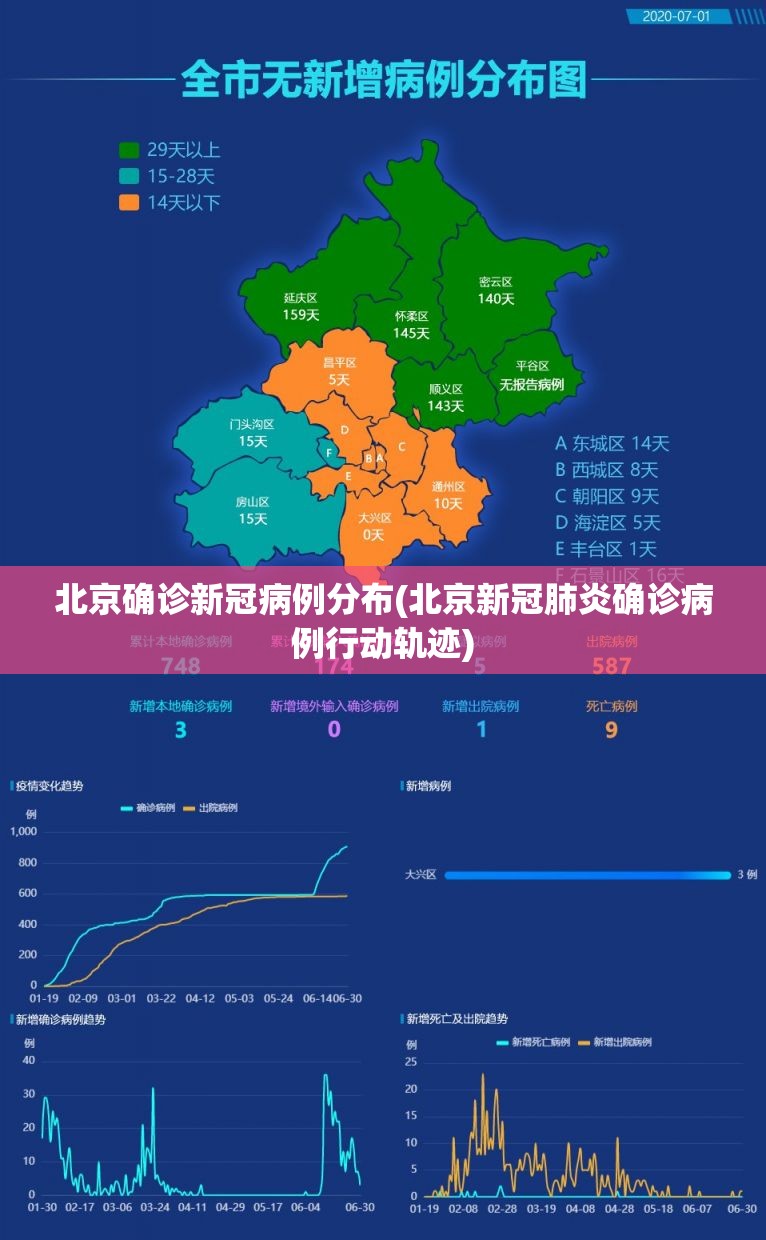 北京确诊新冠病例分布(北京新冠肺炎确诊病例行动轨迹)