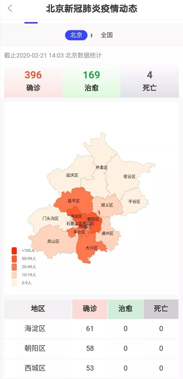 北京确诊新冠病例分布(北京新冠肺炎确诊病例行动轨迹)