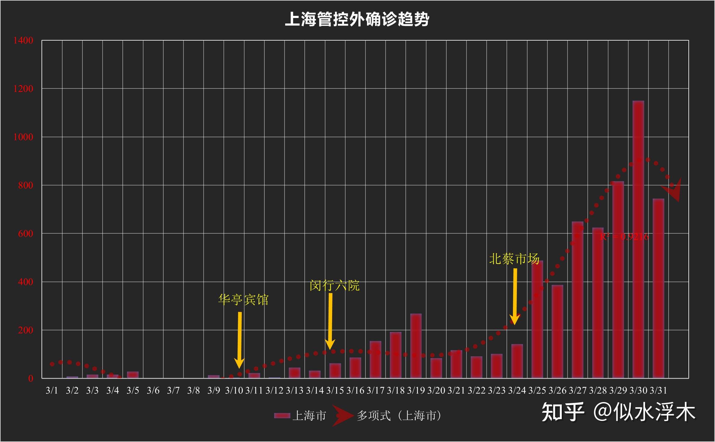 今天上海新增确诊/今天上海新增本土