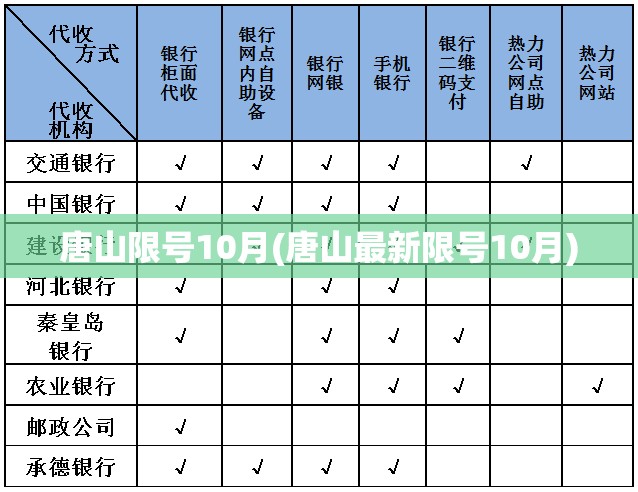 唐山限号10月(唐山最新限号10月)