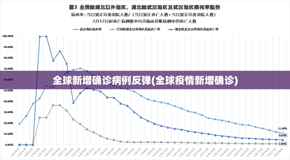 全球新增确诊病例反弹(全球疫情新增确诊)