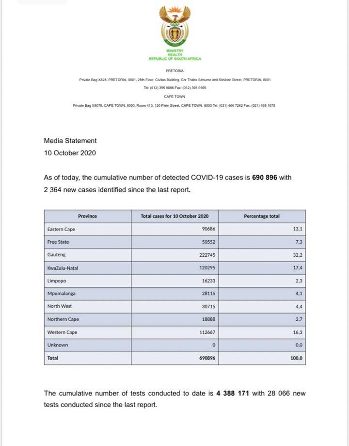 新冠肺炎非洲确诊病例/新冠肺炎非洲确诊病例最新消息