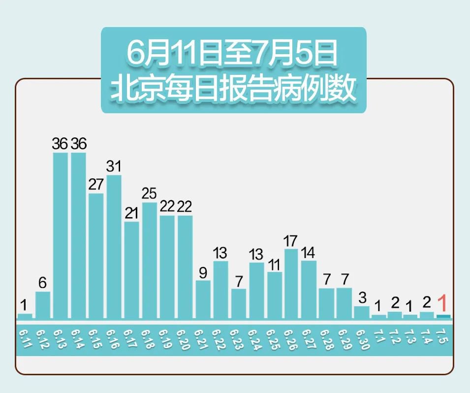 96天后确诊(专家回应94天后确诊)