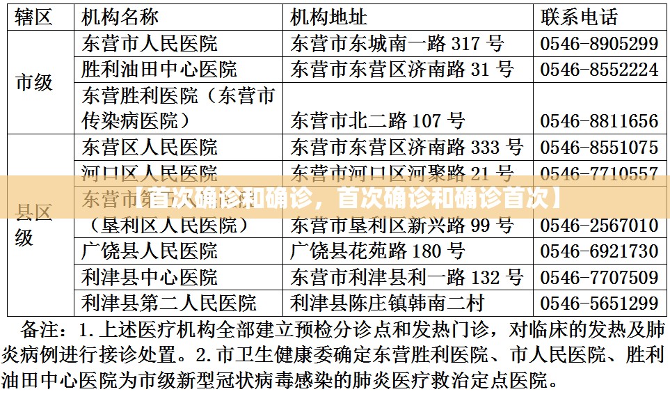 【首次确诊和确诊，首次确诊和确诊首次】