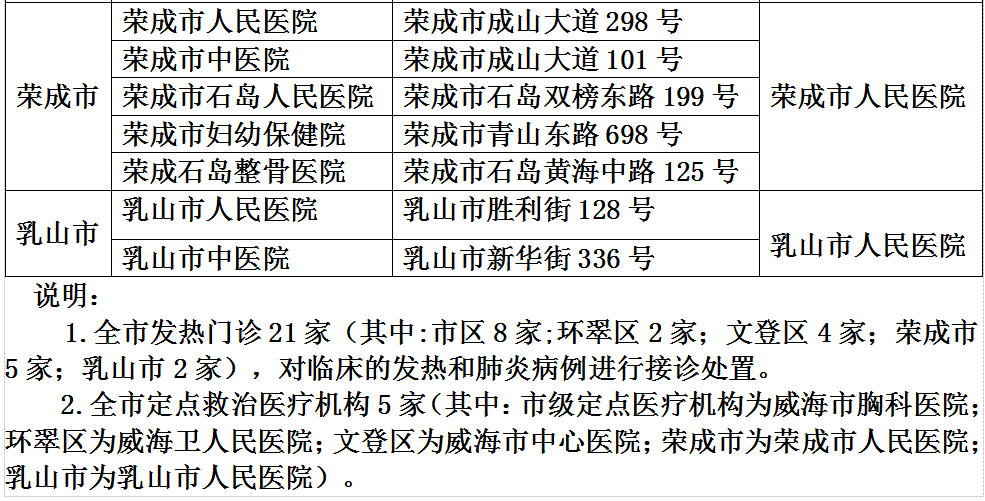 【首次确诊和确诊，首次确诊和确诊首次】