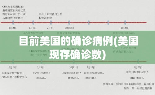 目前美国的确诊病例(美国现存确诊数)