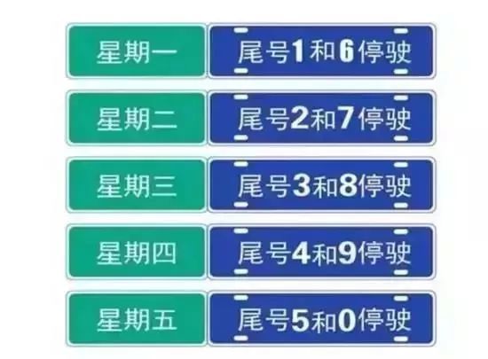 尾号0星期几限号(尾号是零哪天限号)