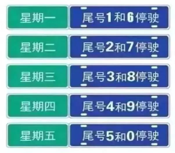 尾号0星期几限号(尾号是零哪天限号)