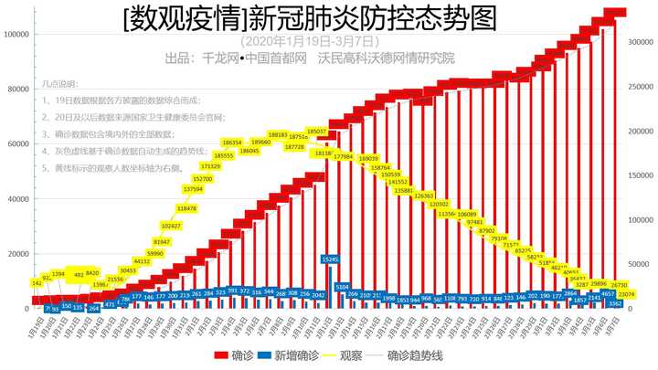 新冠肺炎武汉累计确诊/武汉累计确诊病例