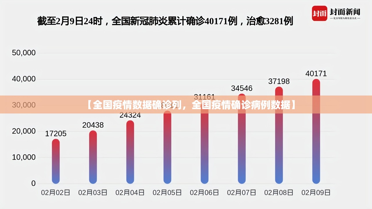 【全国疫情数据确诊列，全国疫情确诊病例数据】