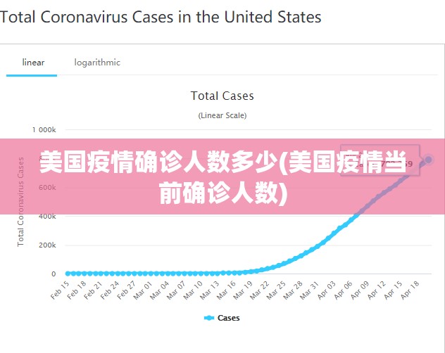 美国疫情确诊人数多少(美国疫情当前确诊人数)