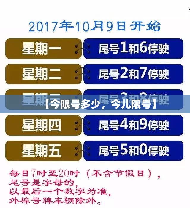 【今限号多少，今儿限号】
