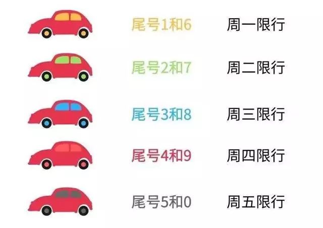 小峉车限号/小车限号怎么样处罚扣分吗