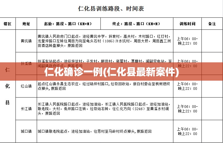 仁化确诊一例(仁化县最新案件)