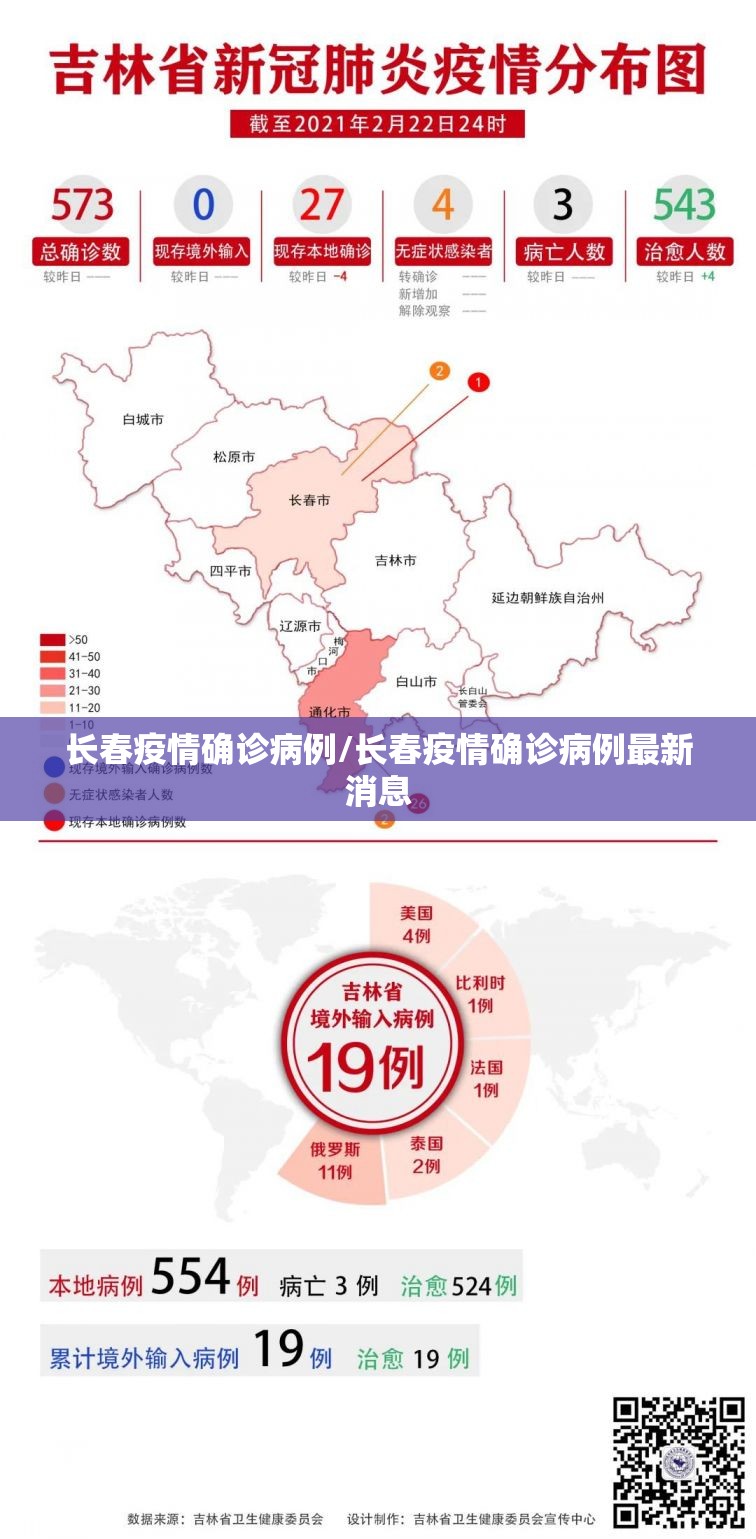 长春疫情确诊病例/长春疫情确诊病例最新消息