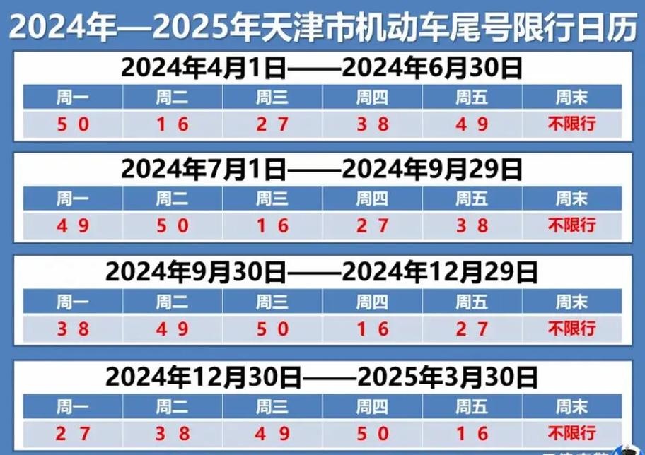 【天津汽车限号，天津汽车限号2026】